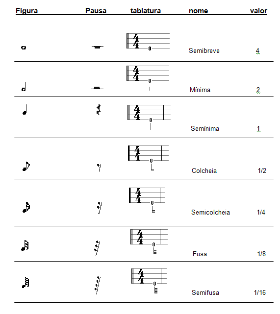 Apostila de Baixo Aula 2